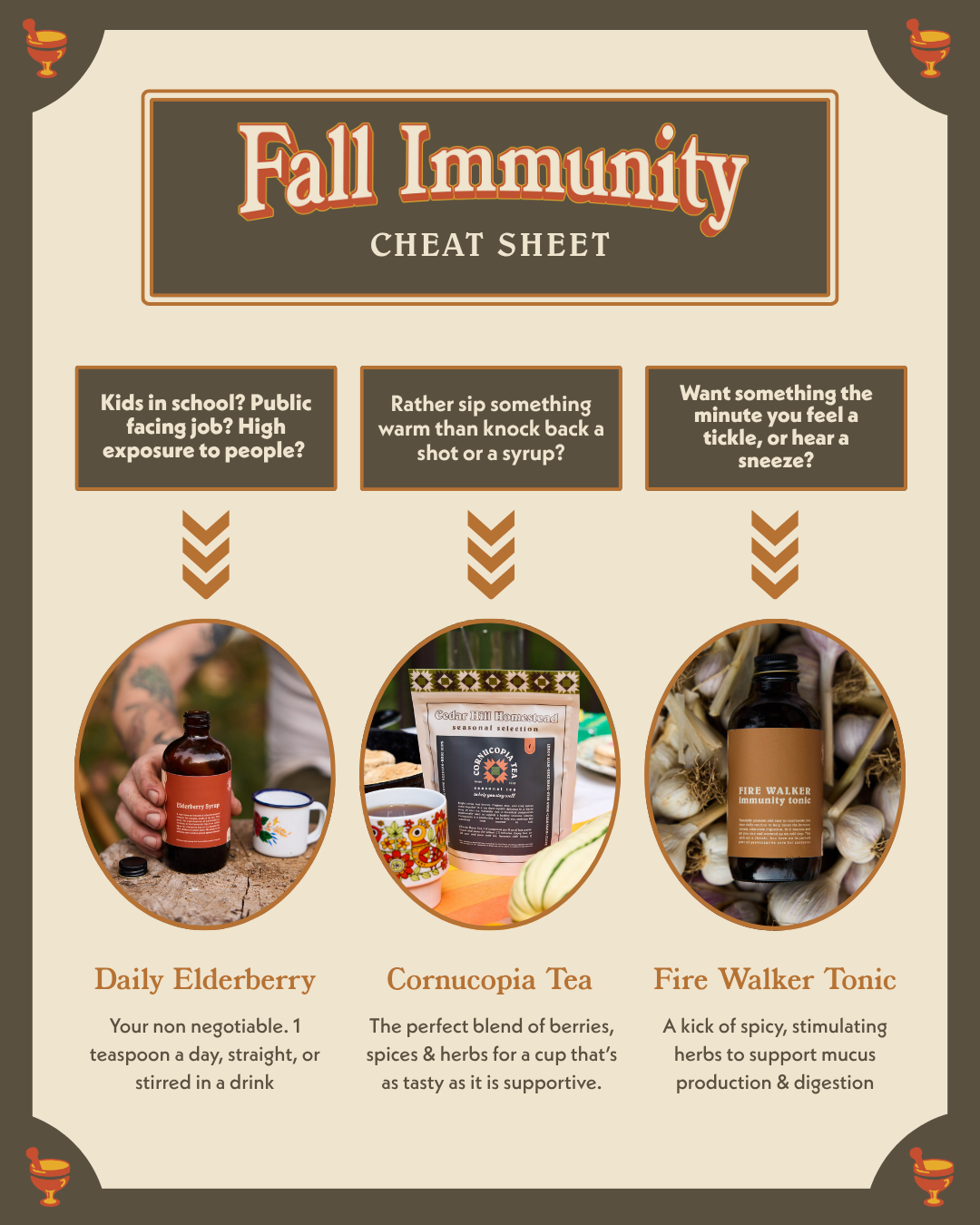 Cornucopia Fall Tea
